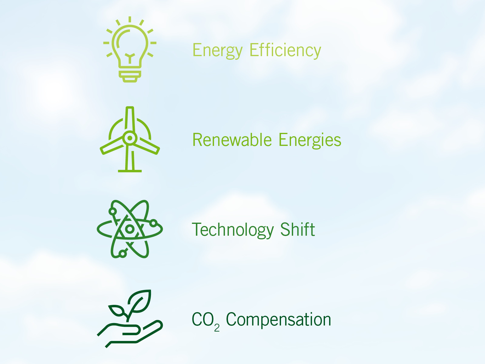 Levers to Sustainability Visualisation of ways to contribute to sustainability