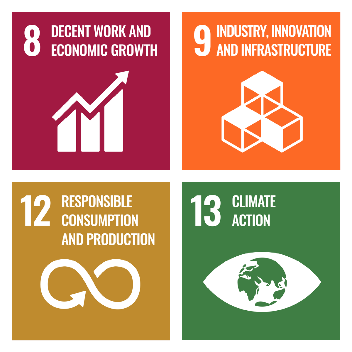 Sustainable Development Goals A visual representation of the United Nations Sustainable Development Goals (SDGs)