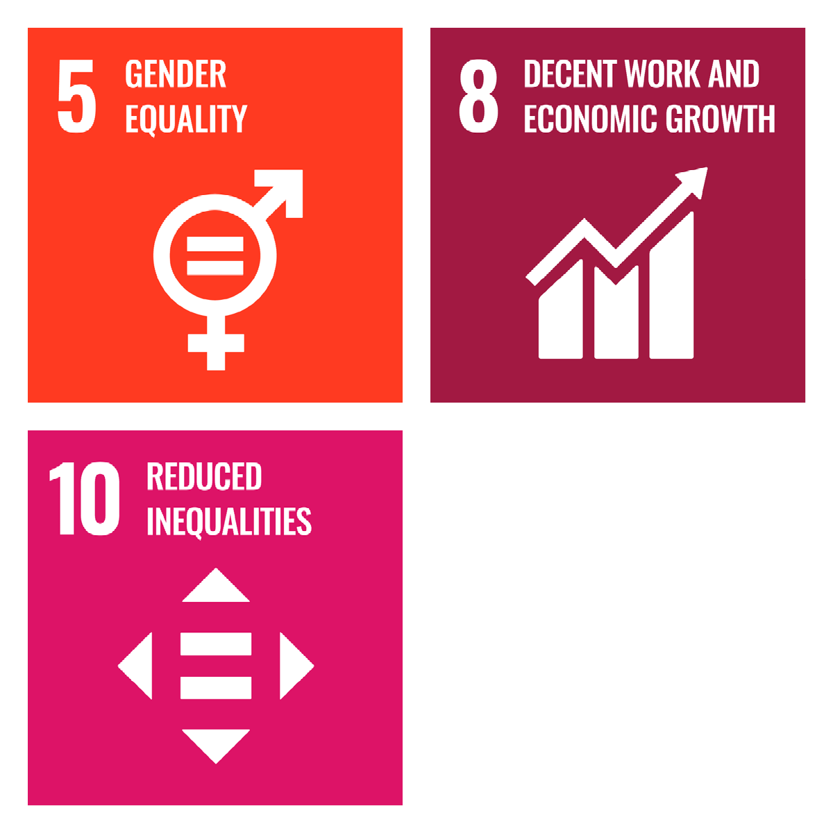 Sustainable Development Goals A visual representation of the United Nations Sustainable Development Goals (SDGs)