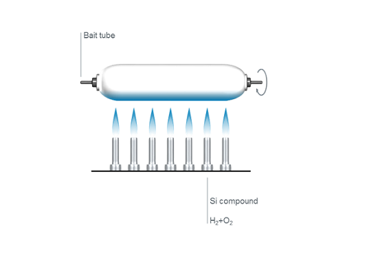 OVD production process Demonstration of OVD production process