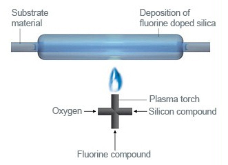 POD production Demonstration of POD production process